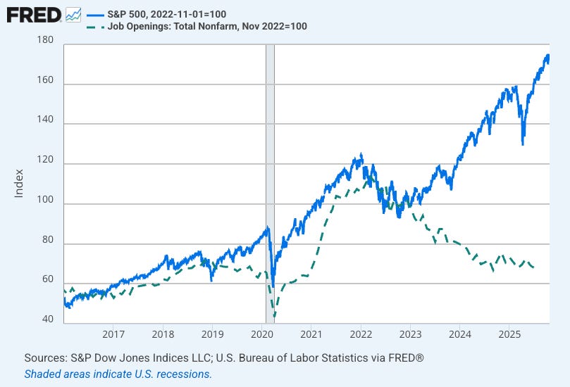 S&P 500 vs. JOLTS